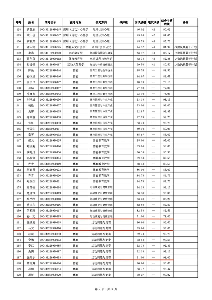 2026世界杯足球-马龙、谌龙、李雪芮、孙一文、张常宁、傅园慧等，博士拟录取|女子重剑|全运会|冠军|女子|重剑_新浪新闻